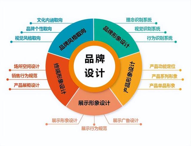 軟件開發中的產品設計思維 從需求到落地的全流程探索