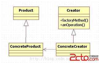 C語(yǔ)言實(shí)現(xiàn)工廠方法模式 軟件設(shè)計(jì)與開發(fā)實(shí)踐